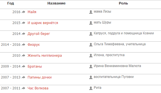Хто така Наталія Корінна? Чим вона займається?