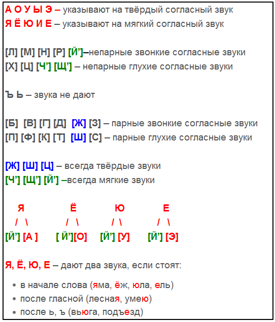 Звуковой разбор слова машина