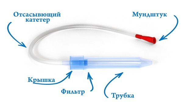 Як прочистити малюкові носик?