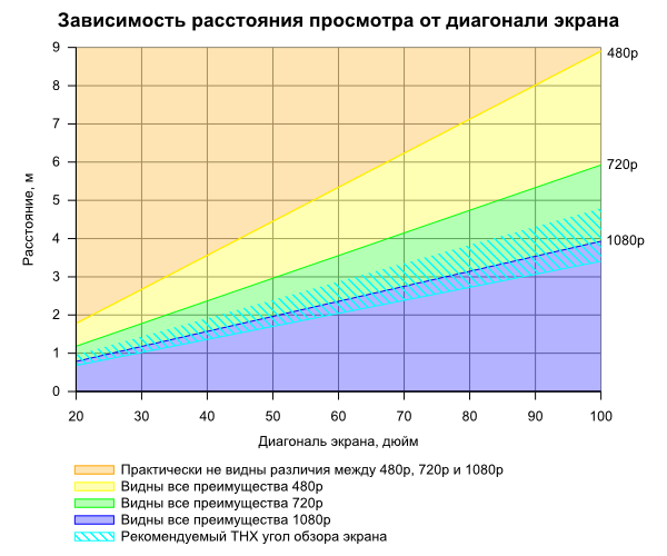 Як вибрати LCD телевізор?