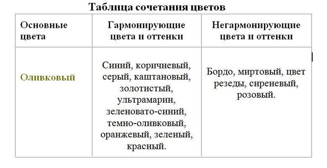 З яким кольором поєднується оливковий?