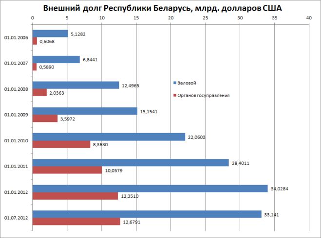 За що білоруси люблять Лукашенко?