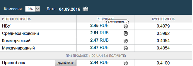 2 50 доллара в рубли. 50 USD В рублях. Сколько 50 долларов в рублях. 50 Гривен в рублях на сегодня.