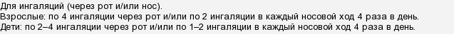 Биопарокс. Скільки & quot; пшиків & quot; потрібно робити? Як правильно застосовувати препарат?