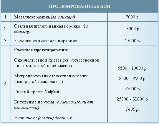 Які зубні протези найдешевші і чому?