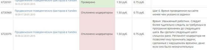 Скільки можна заробити на сайті ProfitTask?