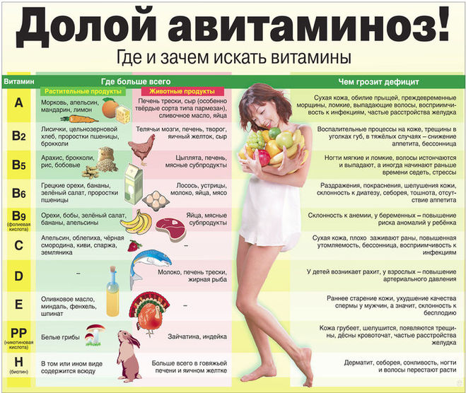 Які вітаміни потрібні в холодну пору року?