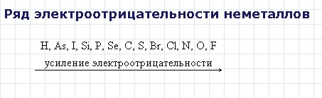 Таблица электроотрицательности по полингу. Расположите в порядке возрастания электроотрицательности. Электроотрицательность химических элементов неметаллов. Расположите в порядке возрастания электроотрицательности. Таблица относительной электроотрицательности элементов.