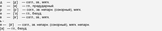 Анализ слова по звукам. Разбор слова сказка. Звуко-буквенный анализ слова. Транскрипция слова деревья 5 класс. Фонетический разбор слова.