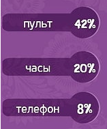 Гра & quot; Матрьошка & quot; (Однокласники). Які відповіді на 135 рівні?