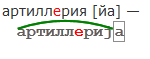 Як розібрати за складом слово & quot; артилерія & quot ;?