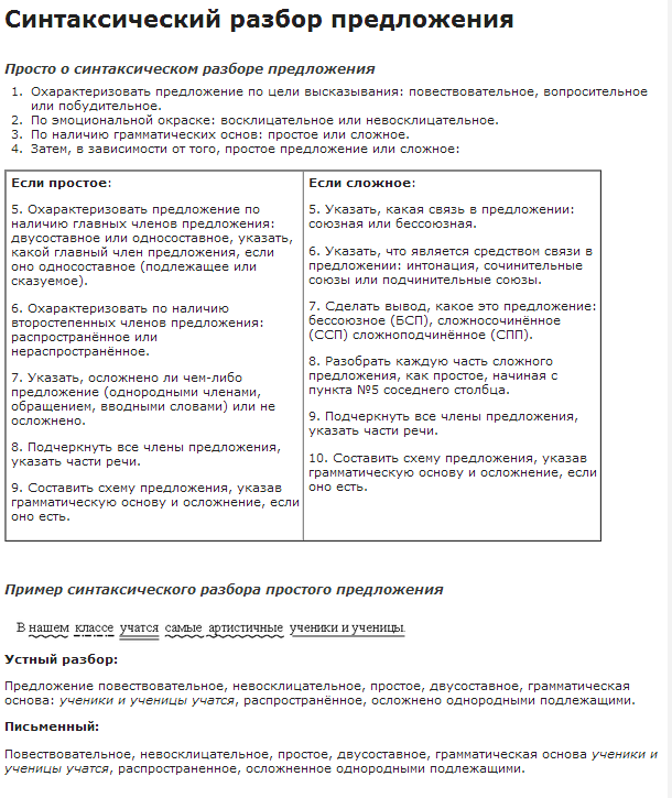 Разбор синтаксический разбор предложения 5 класс примеры и схемы