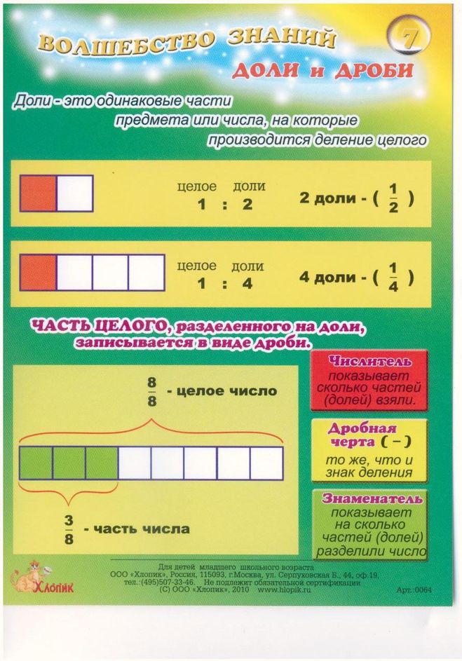 Дроби и доли математике 4 класс. Таблицы для начальной школы. Математика таблицы начальная школа. Карточки памятки. Карточки памятки по математике.