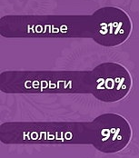 Гра & quot; Матрьошка & quot; (Однокласники). Які відповіді на 189 рівні?