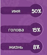 Гра & quot; Матрьошка & quot; (Однокласники). Яку відповідь на 513 рівні?