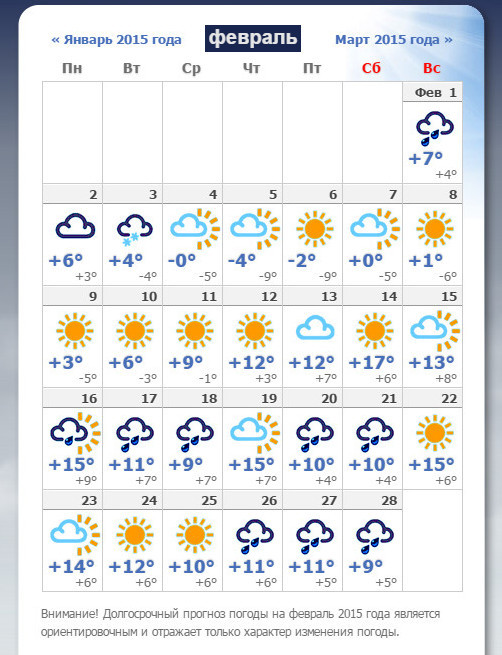 Погода гисметео в каневской на 14 дней. Прогноз погоды Каневская. Прогноз на февраль-март. Погода в ст. Прогноз погоды в станице.