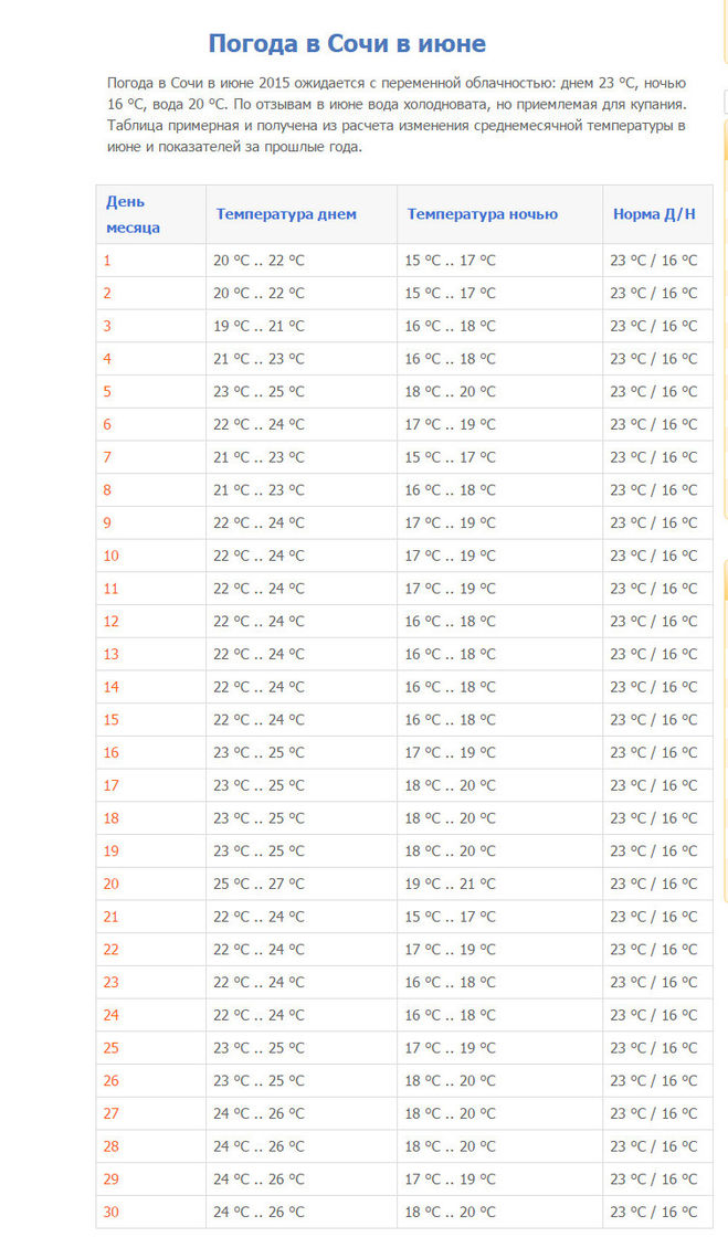 Температура моря в сочи сегодня и завтра