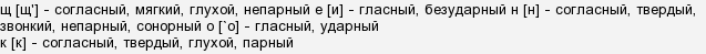 Фонетичний розбір слів: щеня, собачка?