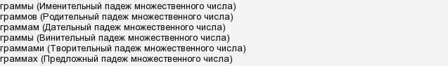 Як провідмінювати слово & quot; грам & quot ;?