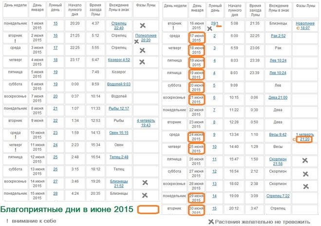 Місячний календар сприятливих днів в червні 2015 року?