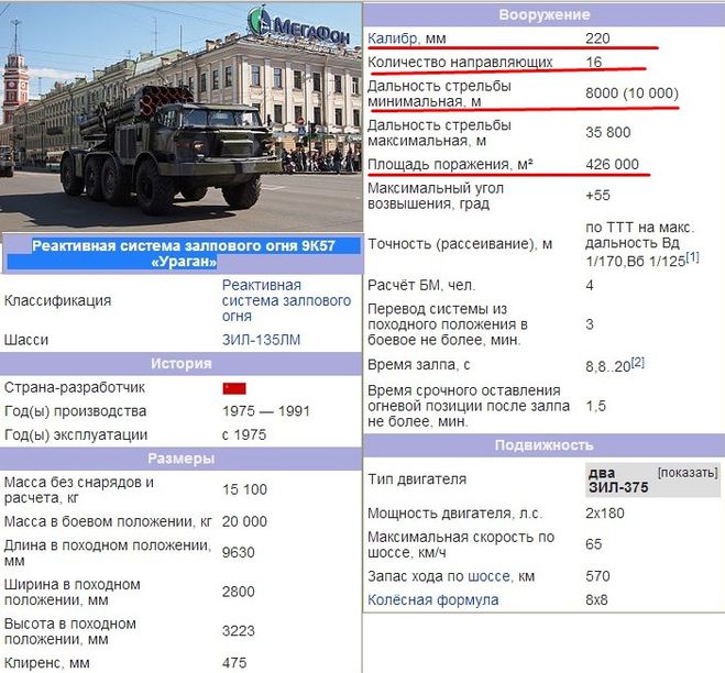 торнадо рсзо дальность стрельбы. ттх бм 21 град. ттх бм 21 град. рсзо характеристики дальность стрельбы. реактивная система 9к57 «ураган».