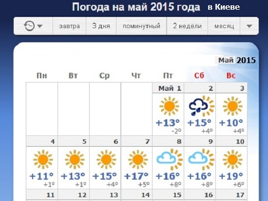 Каким будет январь 2015 года. Погода на май месяц. Какая была погода в мае. Погода в Киеве на завтра. Киев погода по месяцам.