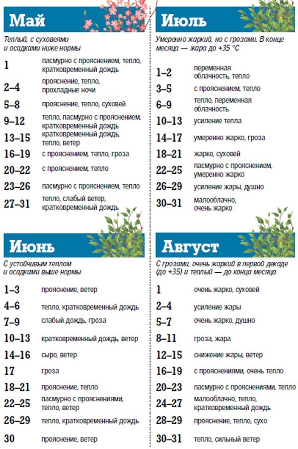 Праздничные дни в августе 2021. Норма времени май 2023. Какая норма в августе. Норма отработанных часов в 2018 году. Праздничные не раюочие ни в августе.