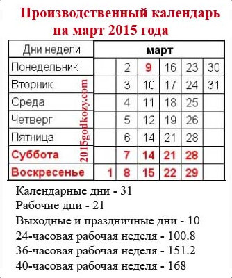 Робочий виробничий календар на березень 2015 році? Де його знайти / завантажити?