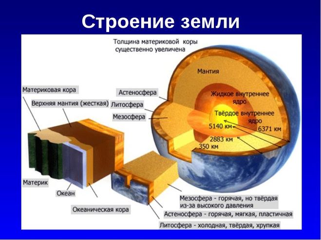 Який шар земної кори є самим нижнім?