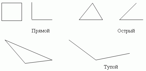 3 4 тупого угла. Прямой угол. Фигура с тупыми углами. Геометрические фигуры с тупым углом. Фигуры с прямым углом рисунок.