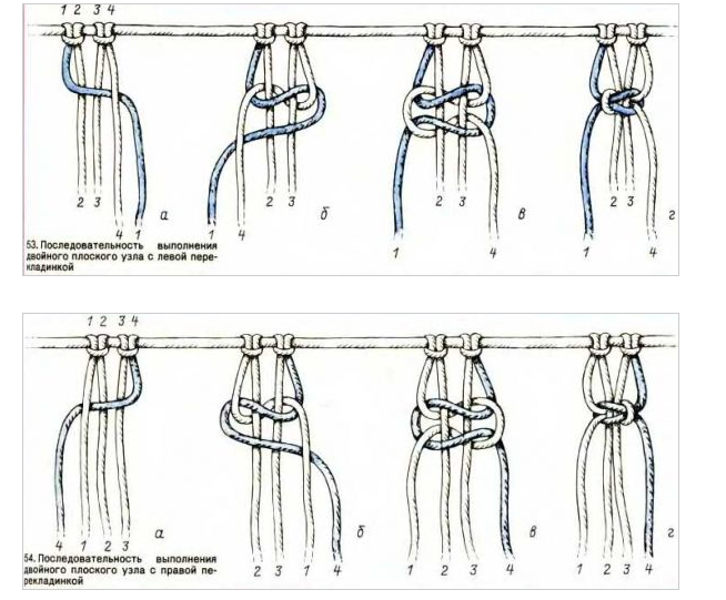 Схема макраме плоский узел макраме