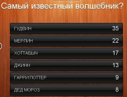 100 до 1. Найвідоміший чарівник?