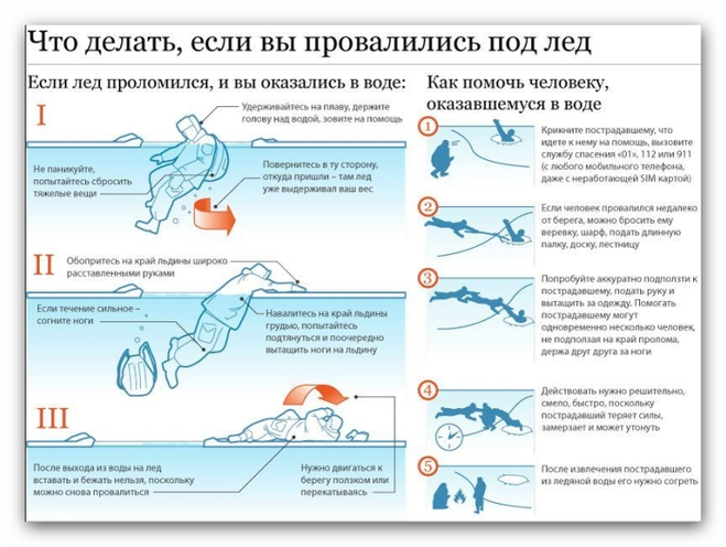Що робити, якщо & quot; пішов під лід & quot; на зимовій рибалці?
