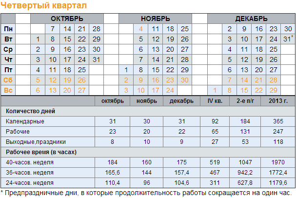Квартал расписание. Норма часов на четвертый квартал. Норма часов в октябре. Норма рабочих часов октябрь 2020. Норма рабочих часов в октябре.