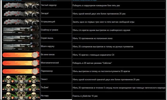 Як отримати всі титули в грі COD MW3?