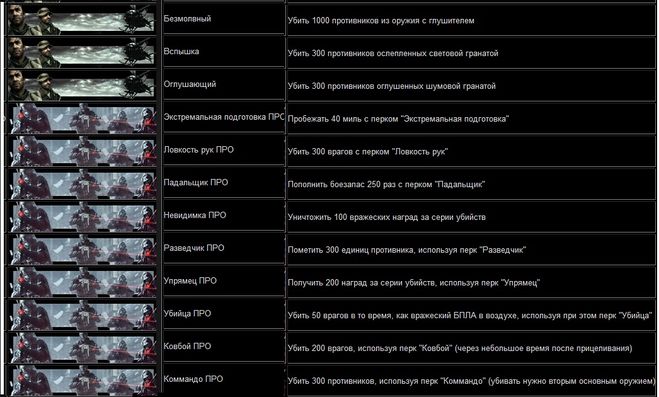 Як отримати всі титули в грі COD MW3?