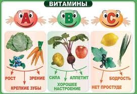 Вітаміни в житті жінки і чоловіки?