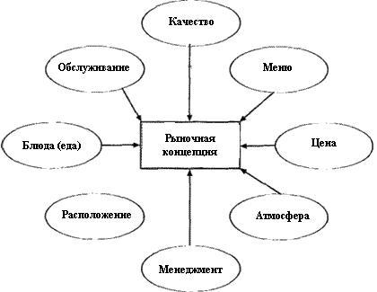 Що таке ресторанний менеджмент?