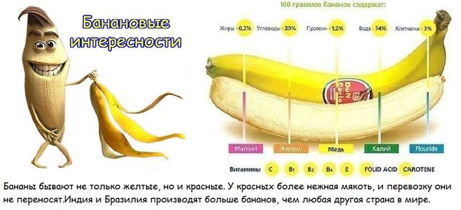 Цікаві факти про банани - які?