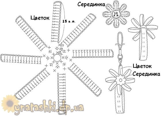 Як зв'язати гачком красивий брелок для ключів?