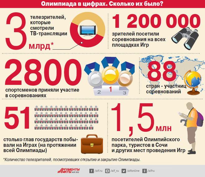 Які існують цікаві і дивовижні факти про числах?