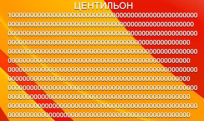 Які існують цікаві і дивовижні факти про числах?