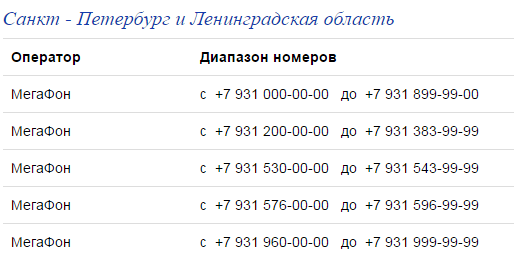 Хто дзвонить з телефону номер якого: +79313106046?