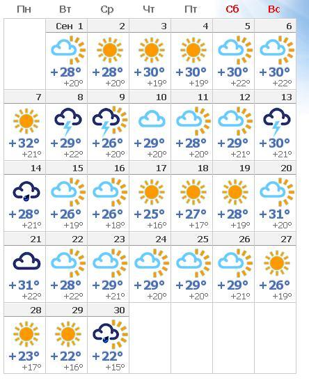 Прогноз погоды на 10 дней в адлере. Погода в Адлере.