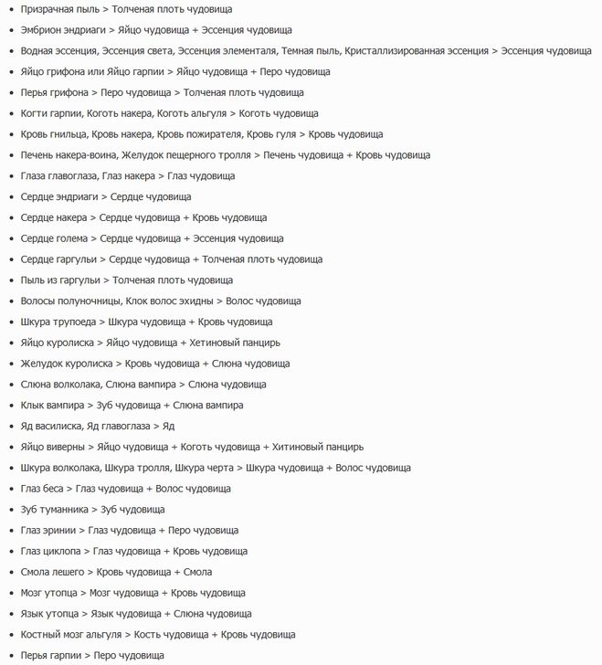 Кость Чудовища Ведьмак 3 Где Купить