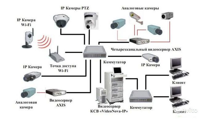 Що таке слаботочка?
