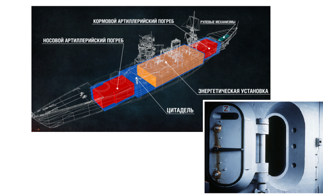 Цитадель стабилизаторы нагрева. Цитадель корабля. Цитадель на судне. Артиллерийский погреб корабля. Цитадель у корабля где находится.