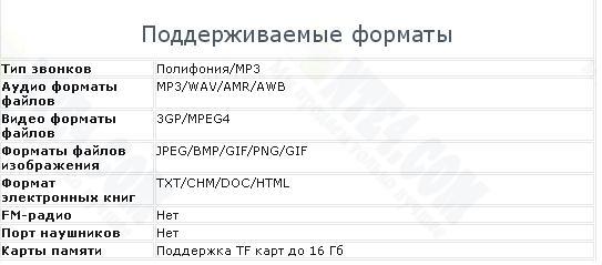 Як ховати плеєр в армії, щоб не помітили?