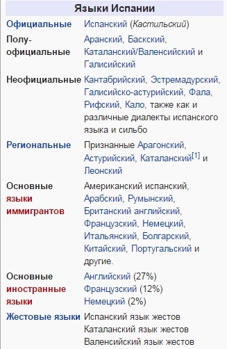 Які іноземні мови найпопулярніші в Іспанії?