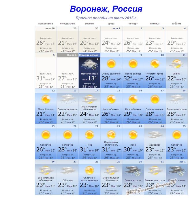 Прогноз погоды тайцы точный прогноз